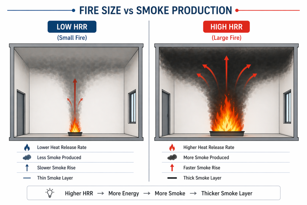 Lesson No : 3 Determine the mass flow of smoke and temperature in smoke layers. 3 ChatGPT Image Apr 22 2026 10 00 53 AM